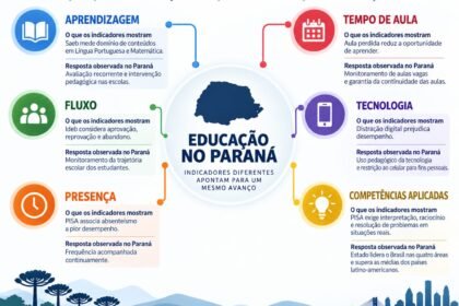 Infográfico sobre a Educação no Paraná.
